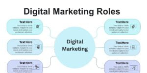 Digital Marketing Roles