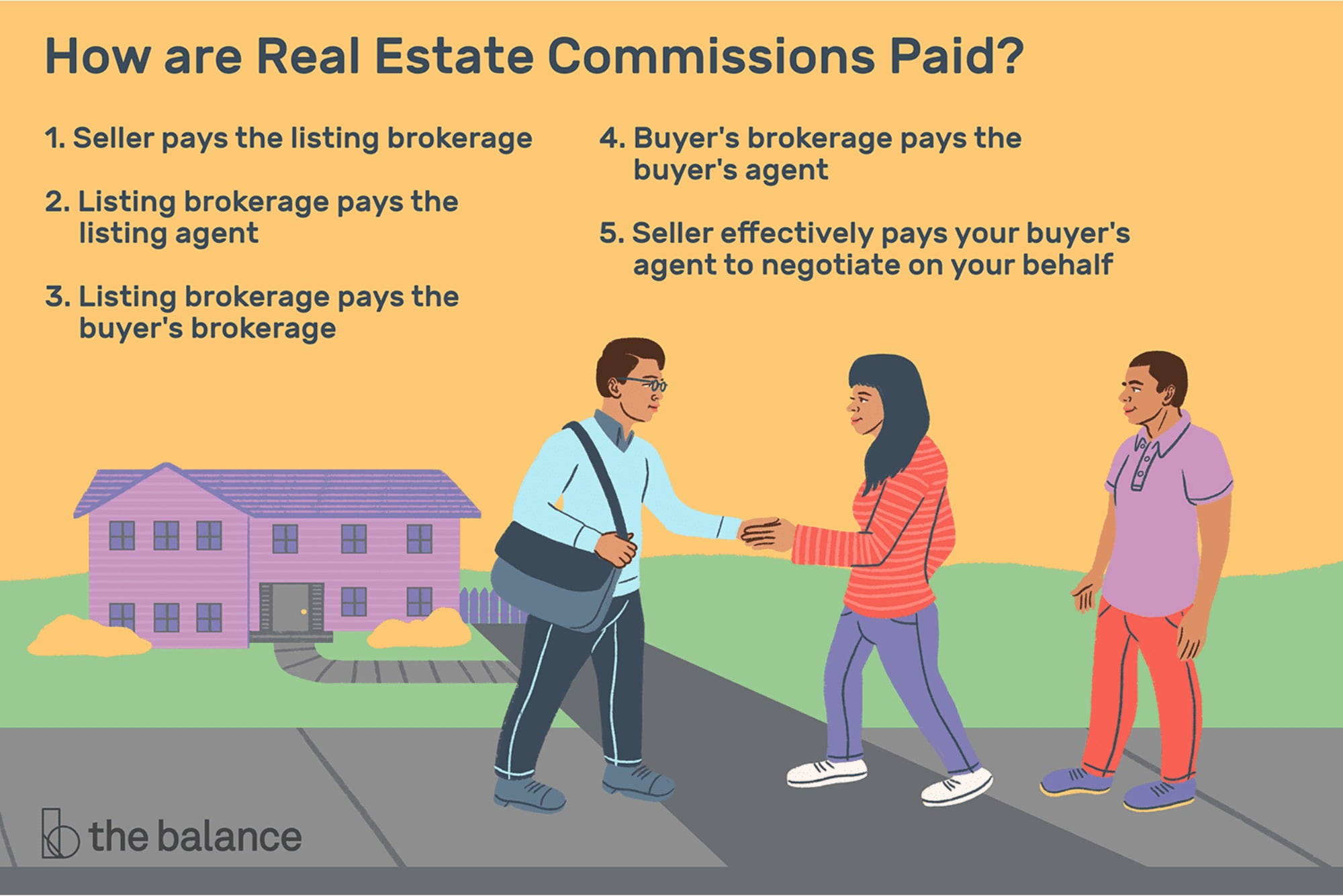How Real Estate Agents Are Paid