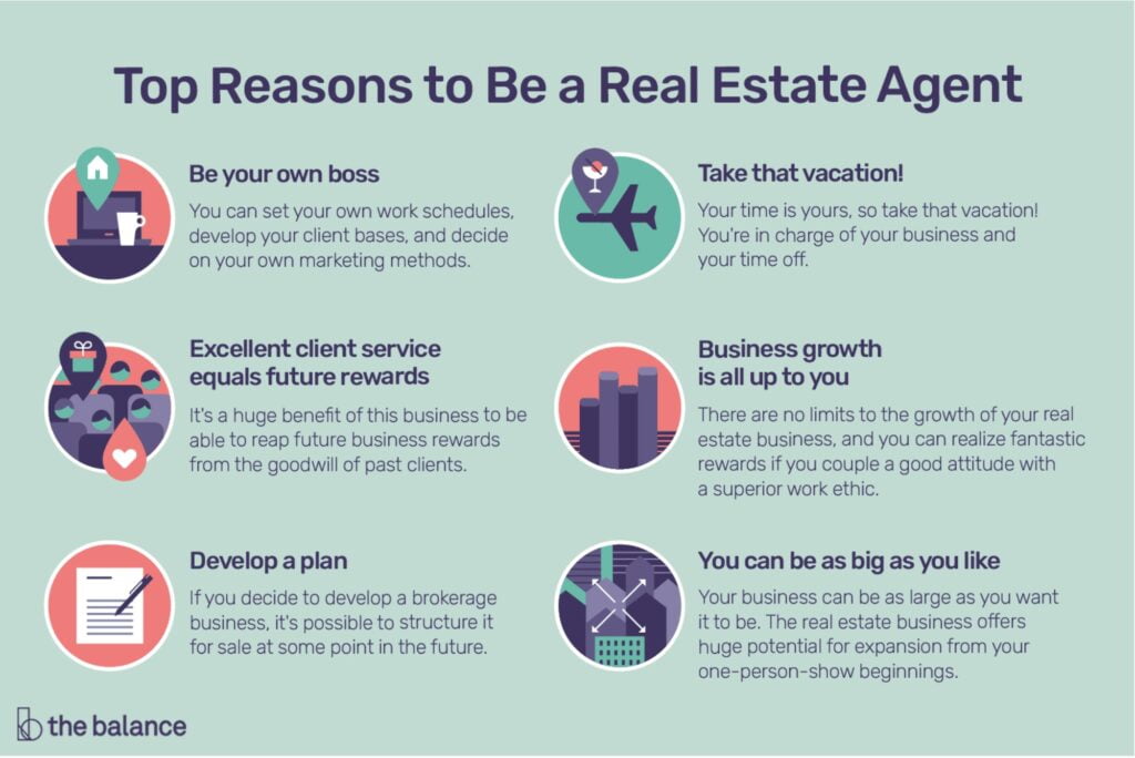 How To Be Real Estate Agent