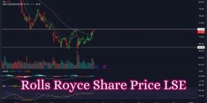 Rolls Royce Share Price LSE