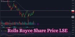 Rolls Royce Share Price LSE
