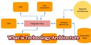 What is Technology Architecture