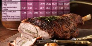 Which Supermarket Has Cheapest Leg Of Lamb