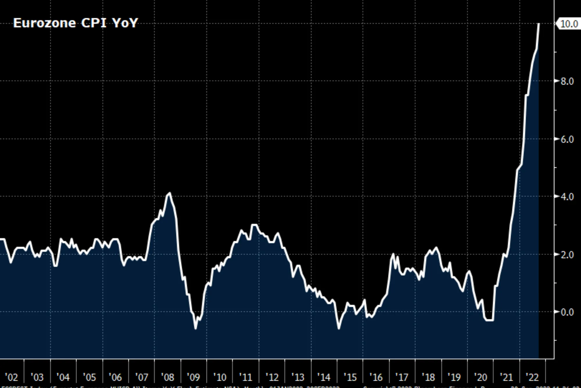 eurozone cpi (1)