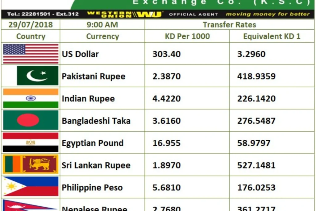 western union pakistan to uae charges
