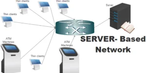 Server-Based Computing