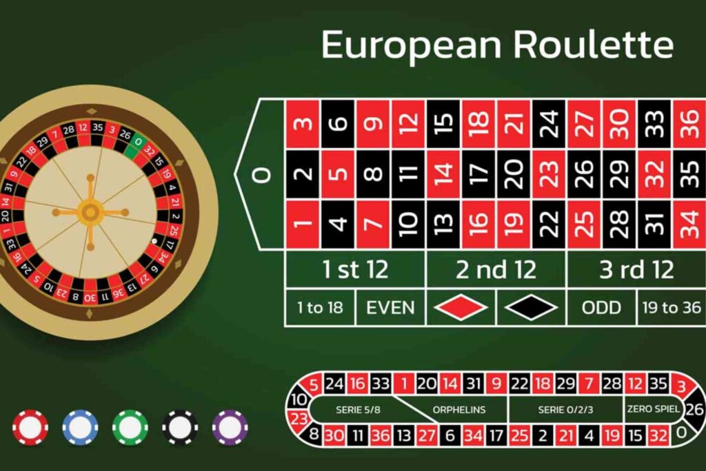 What Are the Rules of Online Roulette?